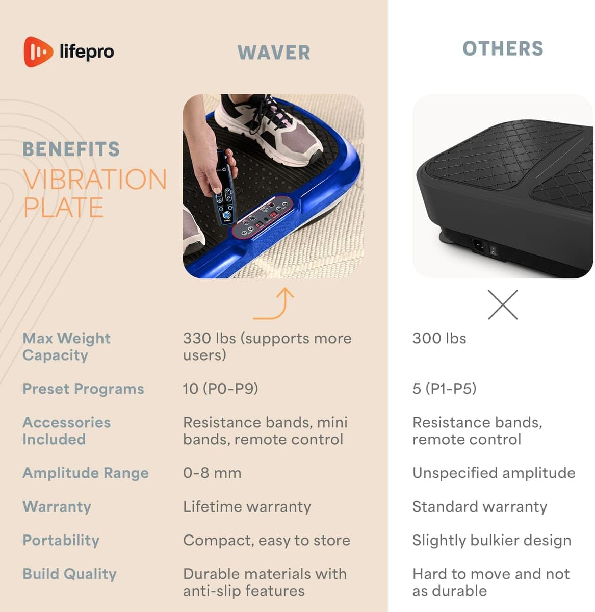 Vibration Plate Exercise Machine Silver- Whole Body Workout Vibration Fitness Platform W/ Loop Bands - Home Training Equipment - Remote, Balance Straps, Videos & Manual